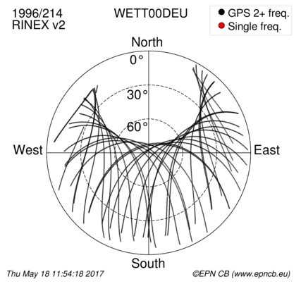 Monthly snapshots of satellite tracking