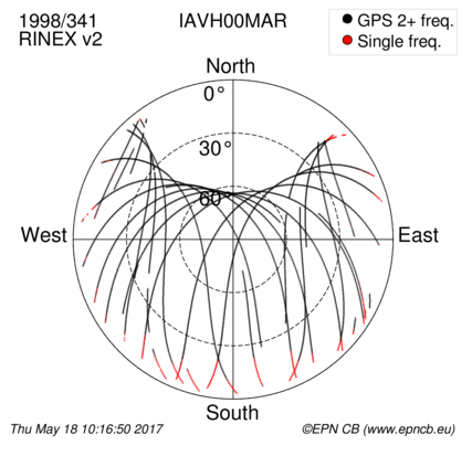 Monthly snapshots of satellite tracking