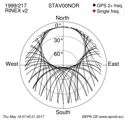 Monthly snapshots of satellite tracking