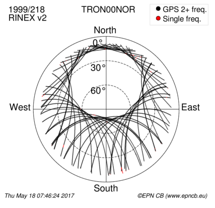 Monthly snapshots of satellite tracking