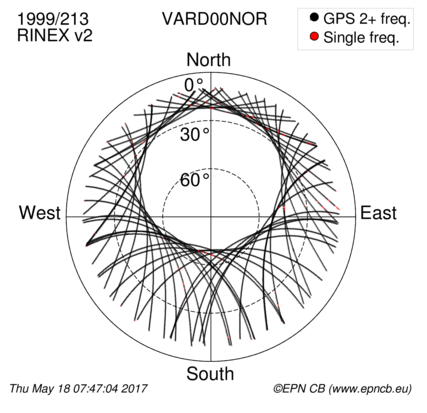 Monthly snapshots of satellite tracking