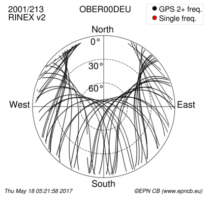 Monthly snapshots of satellite tracking