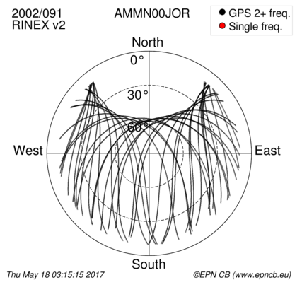 Monthly snapshots of satellite tracking