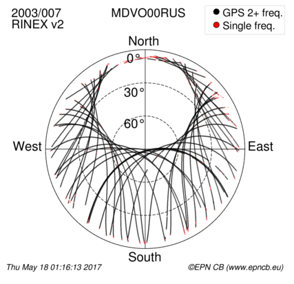 Monthly snapshots of satellite tracking