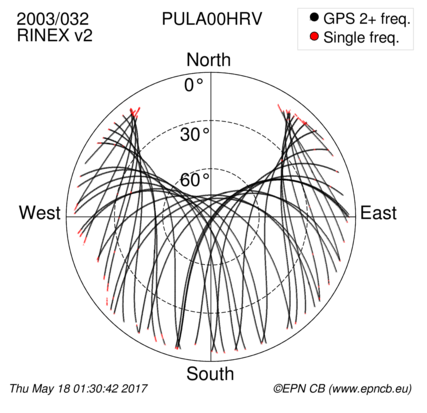 Monthly snapshots of satellite tracking