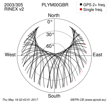 Monthly snapshots of satellite tracking