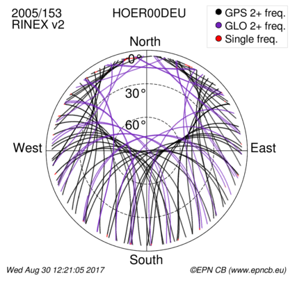 Monthly snapshots of satellite tracking