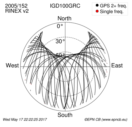 Monthly snapshots of satellite tracking