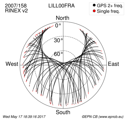 Monthly snapshots of satellite tracking