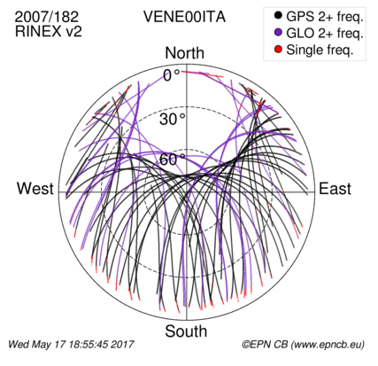 Monthly snapshots of satellite tracking