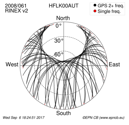 Monthly snapshots of satellite tracking