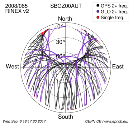 Monthly snapshots of satellite tracking