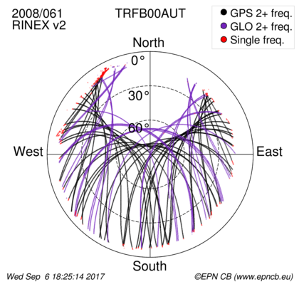 Monthly snapshots of satellite tracking