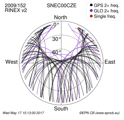 Monthly snapshots of satellite tracking