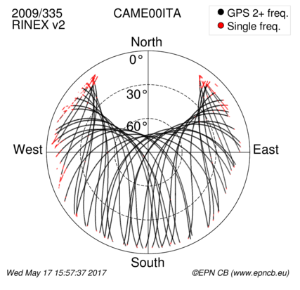 Monthly snapshots of satellite tracking