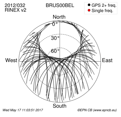 Monthly snapshots of satellite tracking