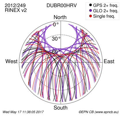 Monthly snapshots of satellite tracking