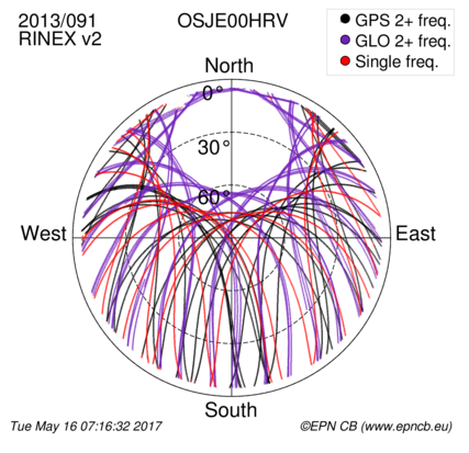 Monthly snapshots of satellite tracking