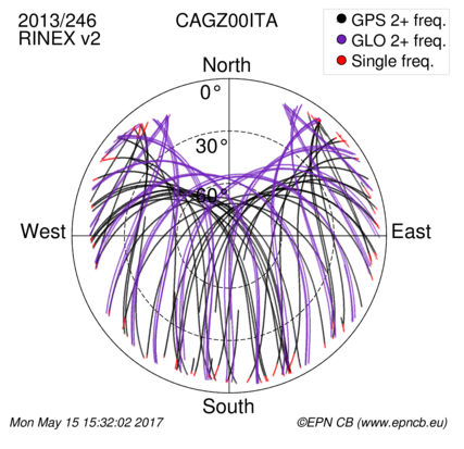 Monthly snapshots of satellite tracking