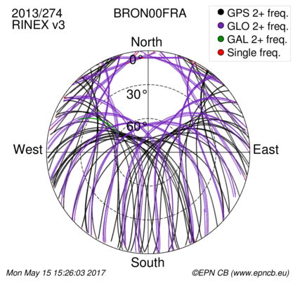 Monthly snapshots of satellite tracking