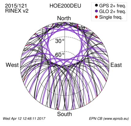 Monthly snapshots of satellite tracking