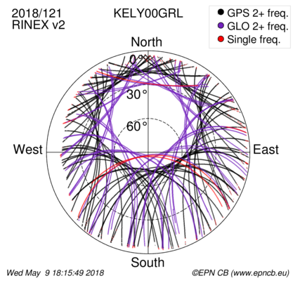 Monthly snapshots of satellite tracking