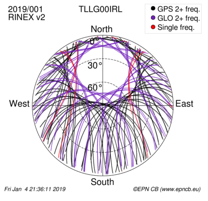 Monthly snapshots of satellite tracking