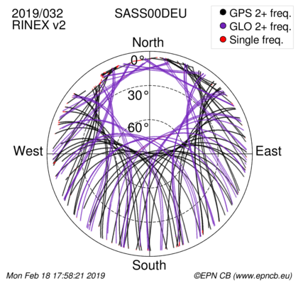 Monthly snapshots of satellite tracking