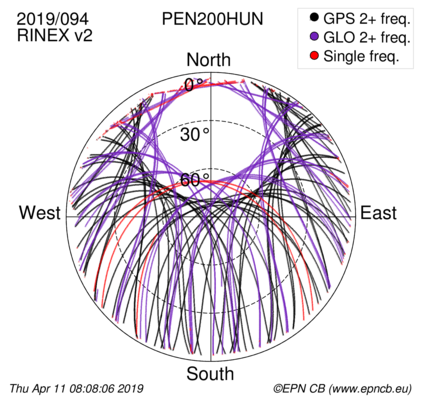 Monthly snapshots of satellite tracking