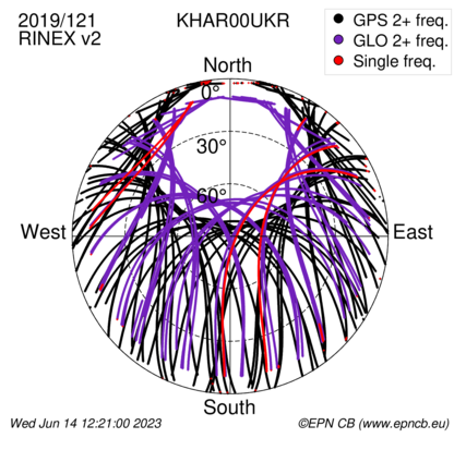 Monthly snapshots of satellite tracking