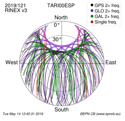 Monthly snapshots of satellite tracking