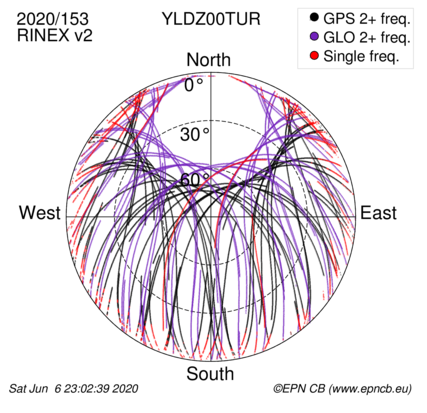 Monthly snapshots of satellite tracking