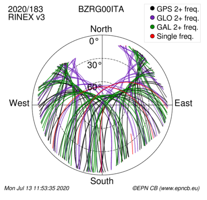 Monthly snapshots of satellite tracking