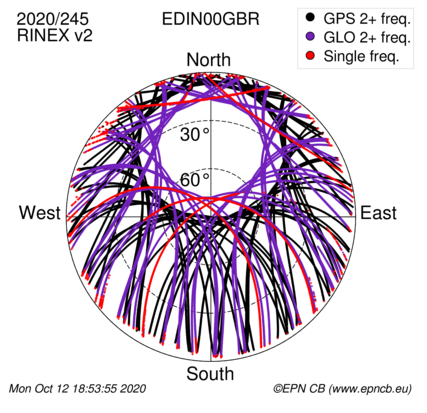 Monthly snapshots of satellite tracking