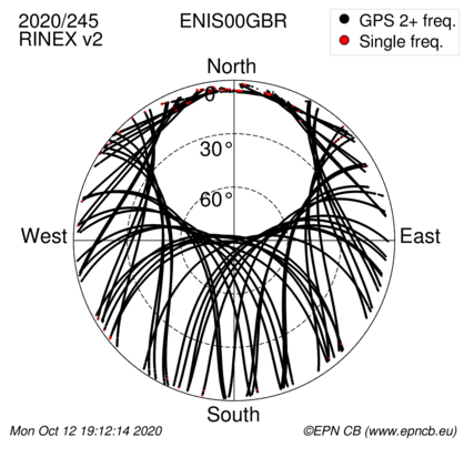 Azimuth / Elevation (polar plot)