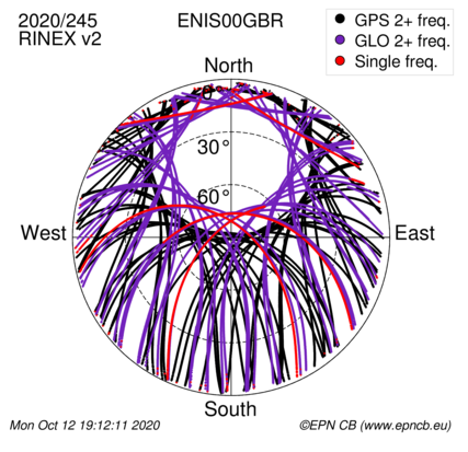 Azimuth / Elevation (polar plot)