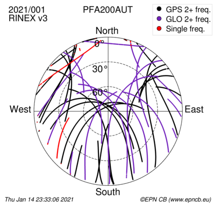 Monthly snapshots of satellite tracking