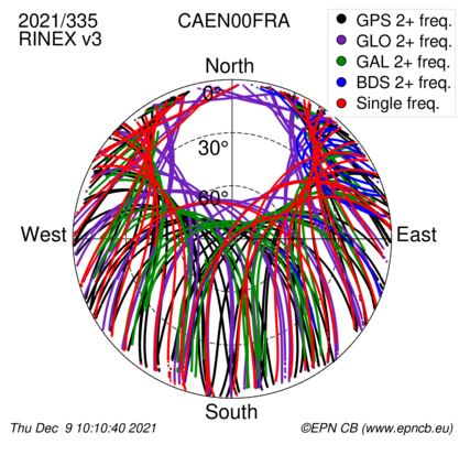 Monthly snapshots of satellite tracking