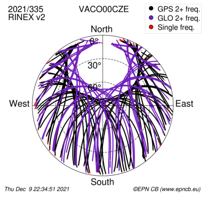 Monthly snapshots of satellite tracking