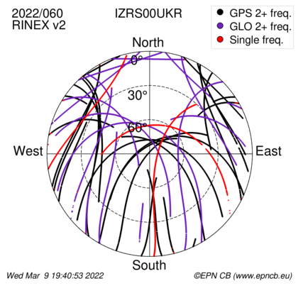 Monthly snapshots of satellite tracking