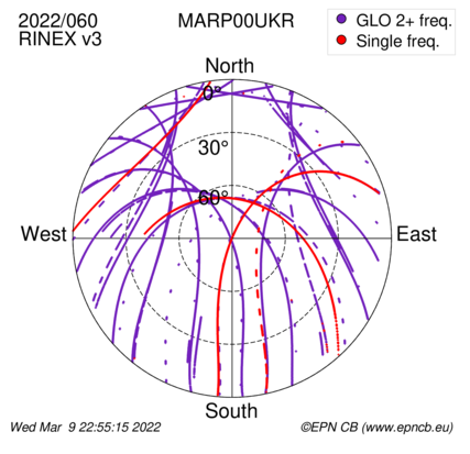 Azimuth / Elevation (polar plot)