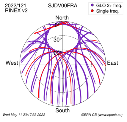 Azimuth / Elevation (polar plot)