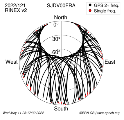 Azimuth / Elevation (polar plot)