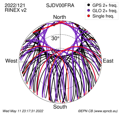 Azimuth / Elevation (polar plot)