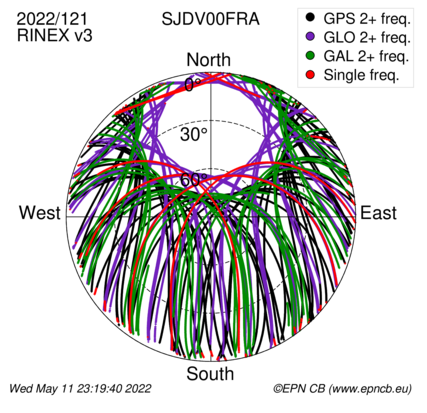 Monthly snapshots of satellite tracking