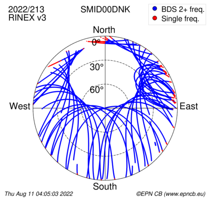 Azimuth / Elevation (polar plot)