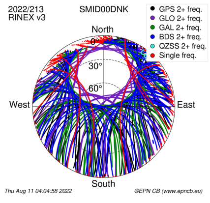 Monthly snapshots of satellite tracking