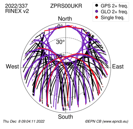 Monthly snapshots of satellite tracking