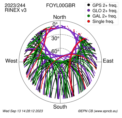 Monthly snapshots of satellite tracking