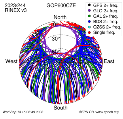 Monthly snapshots of satellite tracking